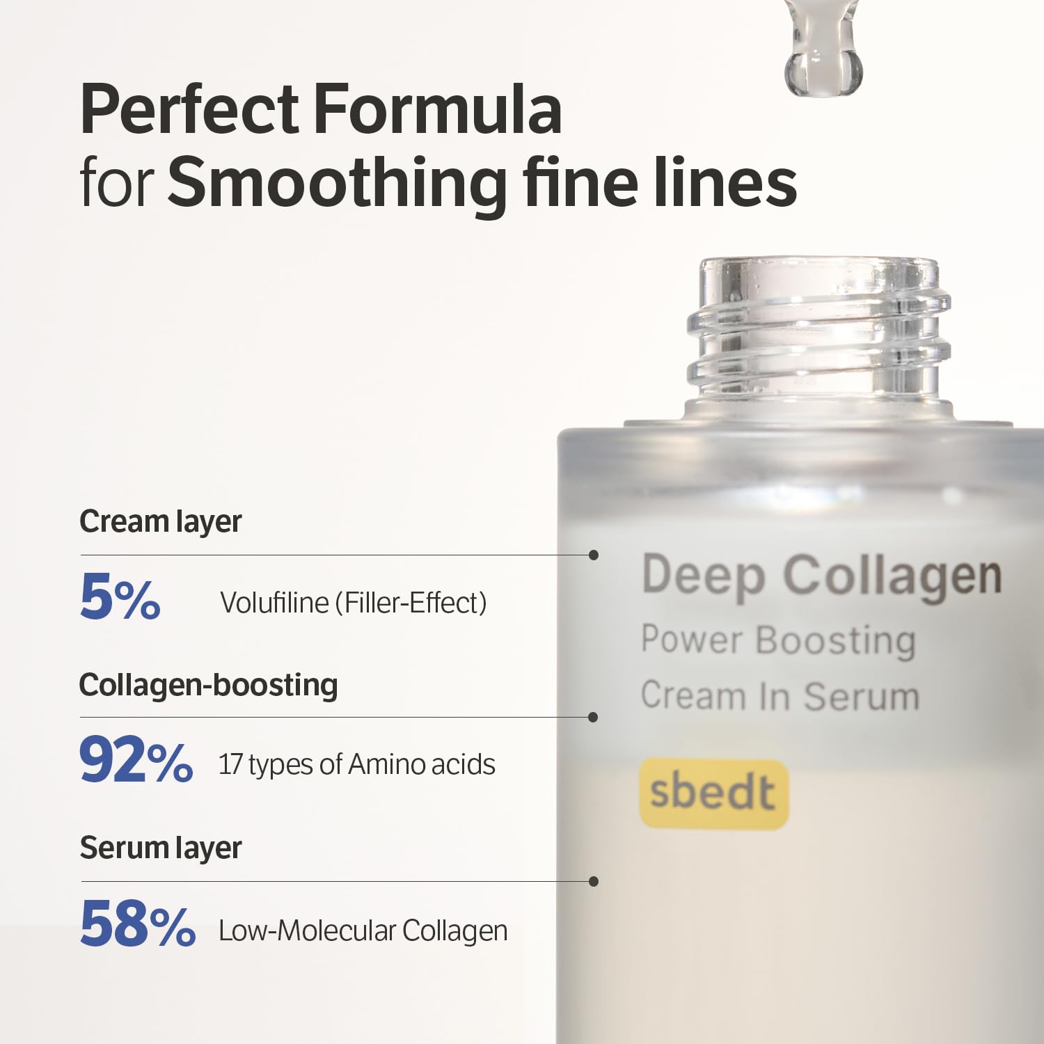 SUNGBOON EDITOR Frost-Proof Glow Bundle | Glow Mist Set | Deep Collagen In a single day Masks (4ea), Floor Line & Texture Care Serum & Barrier Serum Mist - Image 5