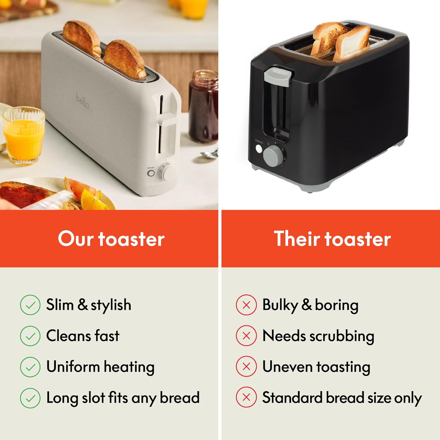 bella 2 Slice Slim Toaster, Matches-anywhere™ Kitchenware, 6 Setting Shade Management with Reheat & Cancel Buttons, Matches sourdough, 10” Lengthy Slot, Anti Jam & Auto Shutoff, 900 Watt, Oatmilk - Image 8