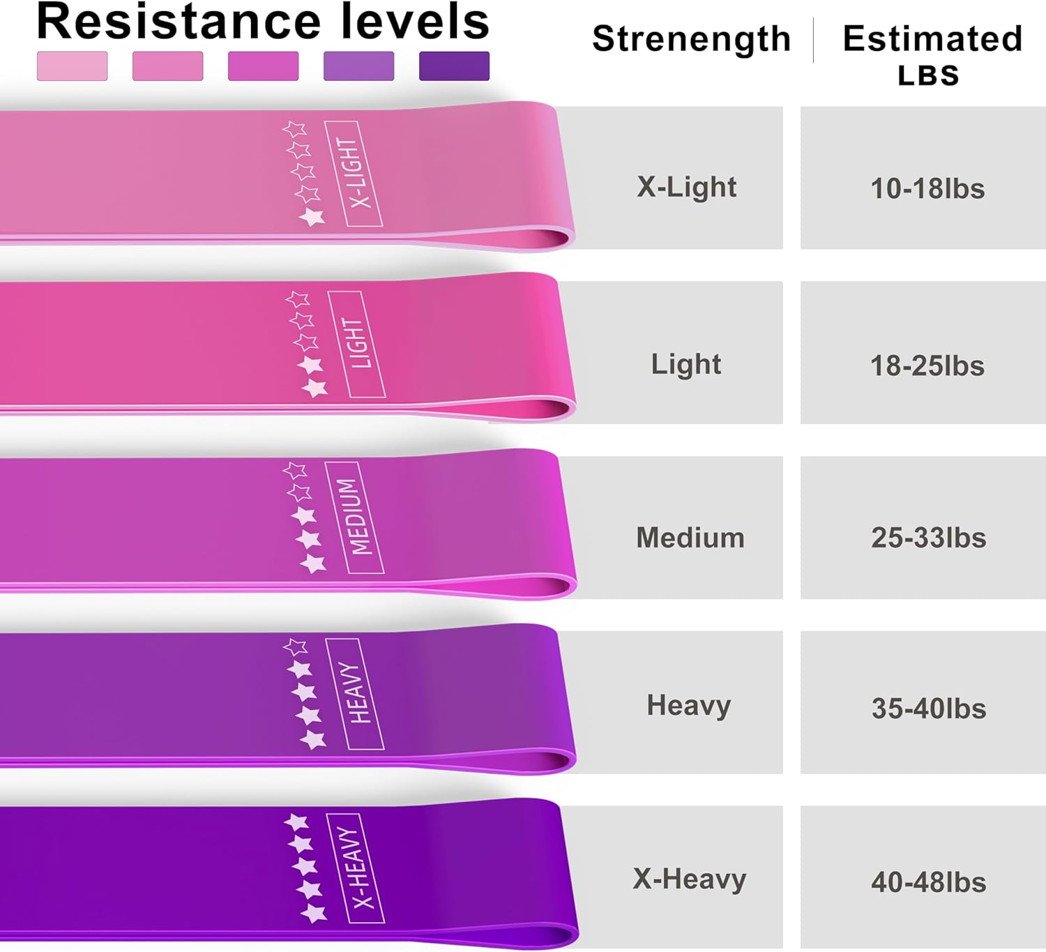Resistance Loop Train Bands, Resistance Bands Train Bands for Residence Health, Stretching, Power Coaching, Bodily Remedy,Elastic Exercise Bands for Girls Males Youngsters, Set of 5 - Image 3