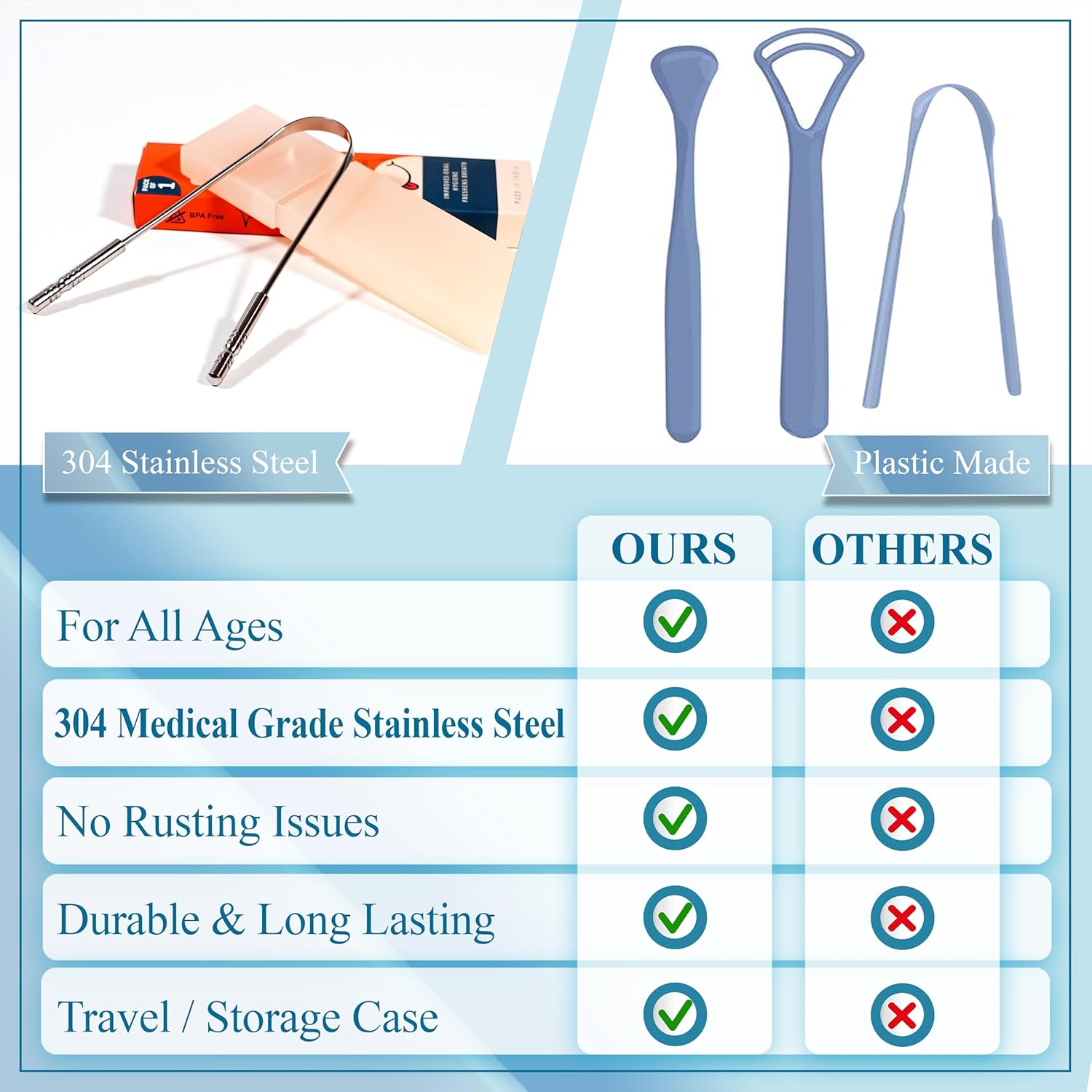 MasterMedi Tongue Scraper with Case Simple to Use Tongue Scraper for Adults, Tongue Cleaner for Oral Care & Hygiene (Single Pack (with Journey Case)) - Image 6