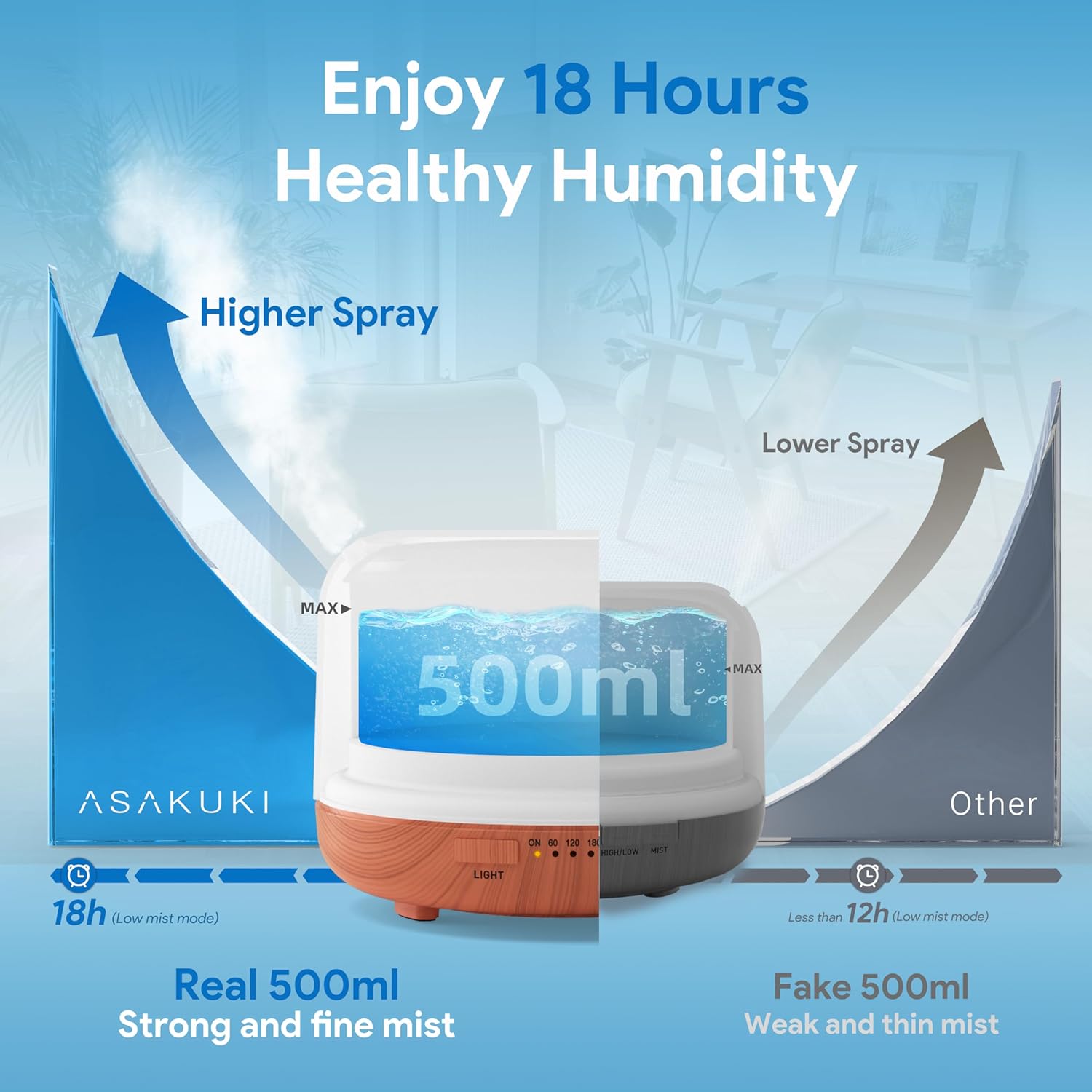 ASAKUKI Important Oil Diffuser 500ml, Ultrasonic Aromatherapy Humidifier with Distant Management, 7 LED Colours, Timer & Auto-Off, Massive Room Diffuser (Yellow) - Image 2