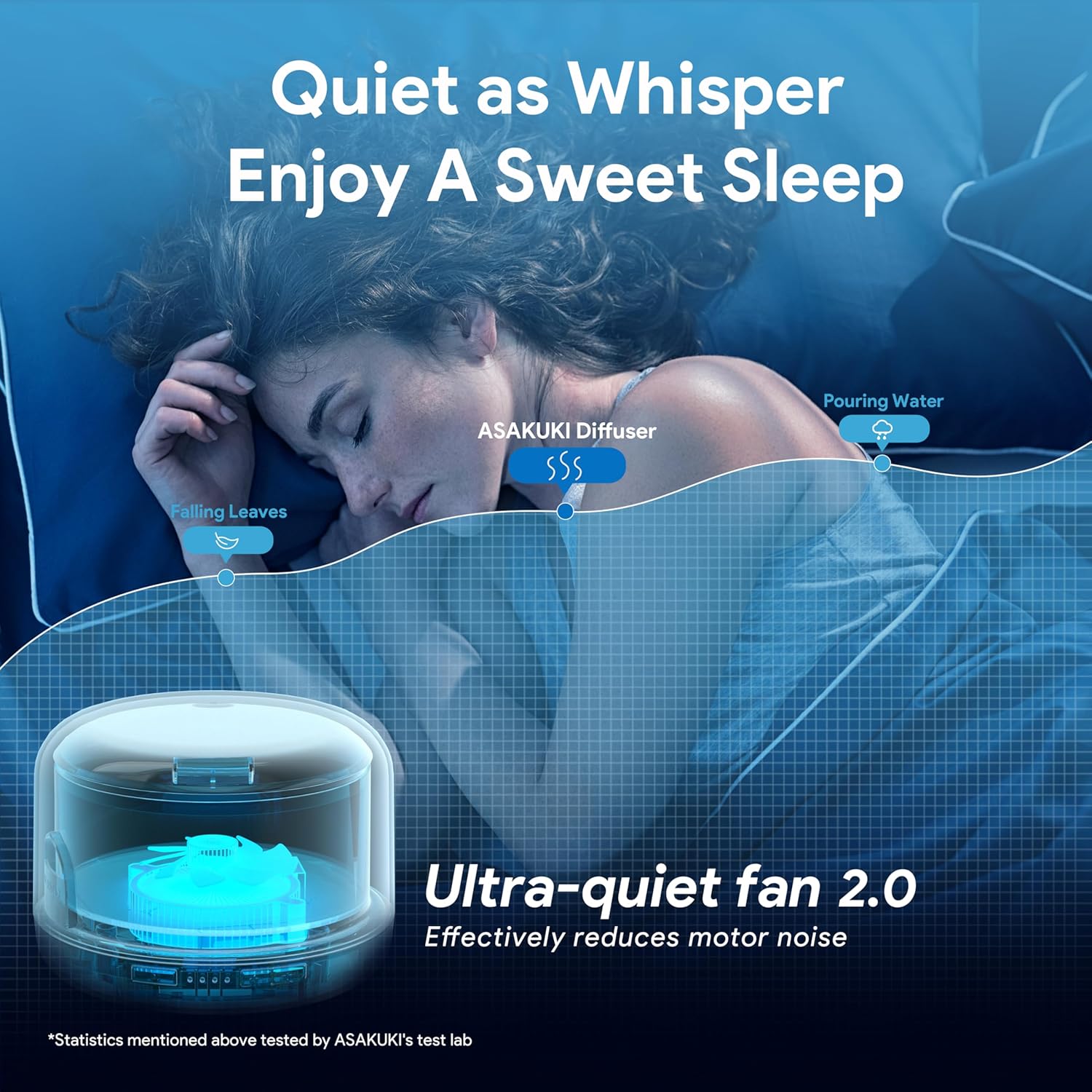 ASAKUKI Important Oil Diffuser 500ml, Ultrasonic Aromatherapy Humidifier with Distant Management, 7 LED Colours, Timer & Auto-Off, Massive Room Diffuser (Yellow) - Image 4