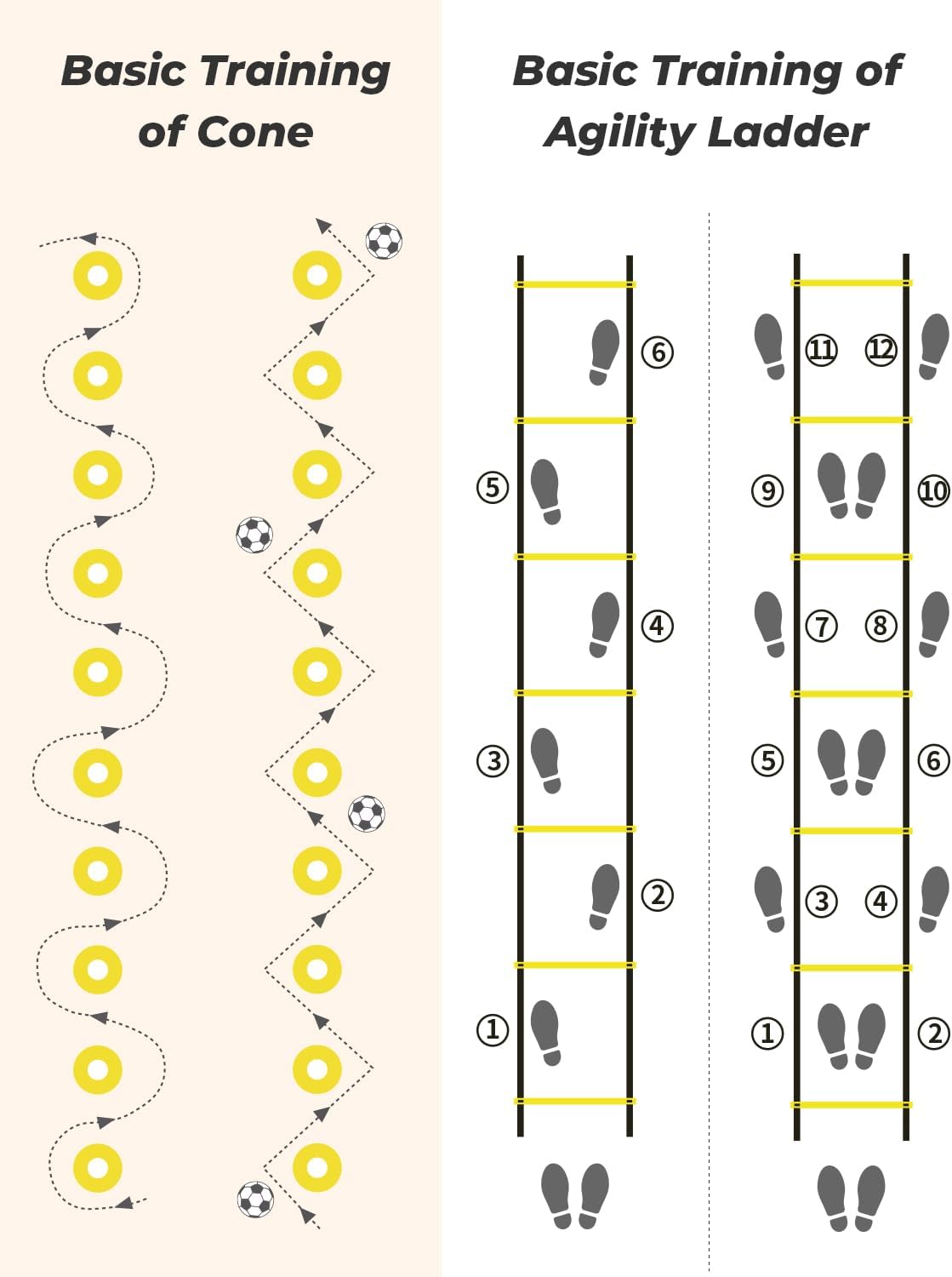 GHB Agility Ladder,Soccer Coaching Tools Set,4 Agility Hurdles, 20 feet12 Rungs Velocity Ladder,12 Disc Cones,Resistance Parachute, Leap Rope, 5 Resistance Bands - Image 5