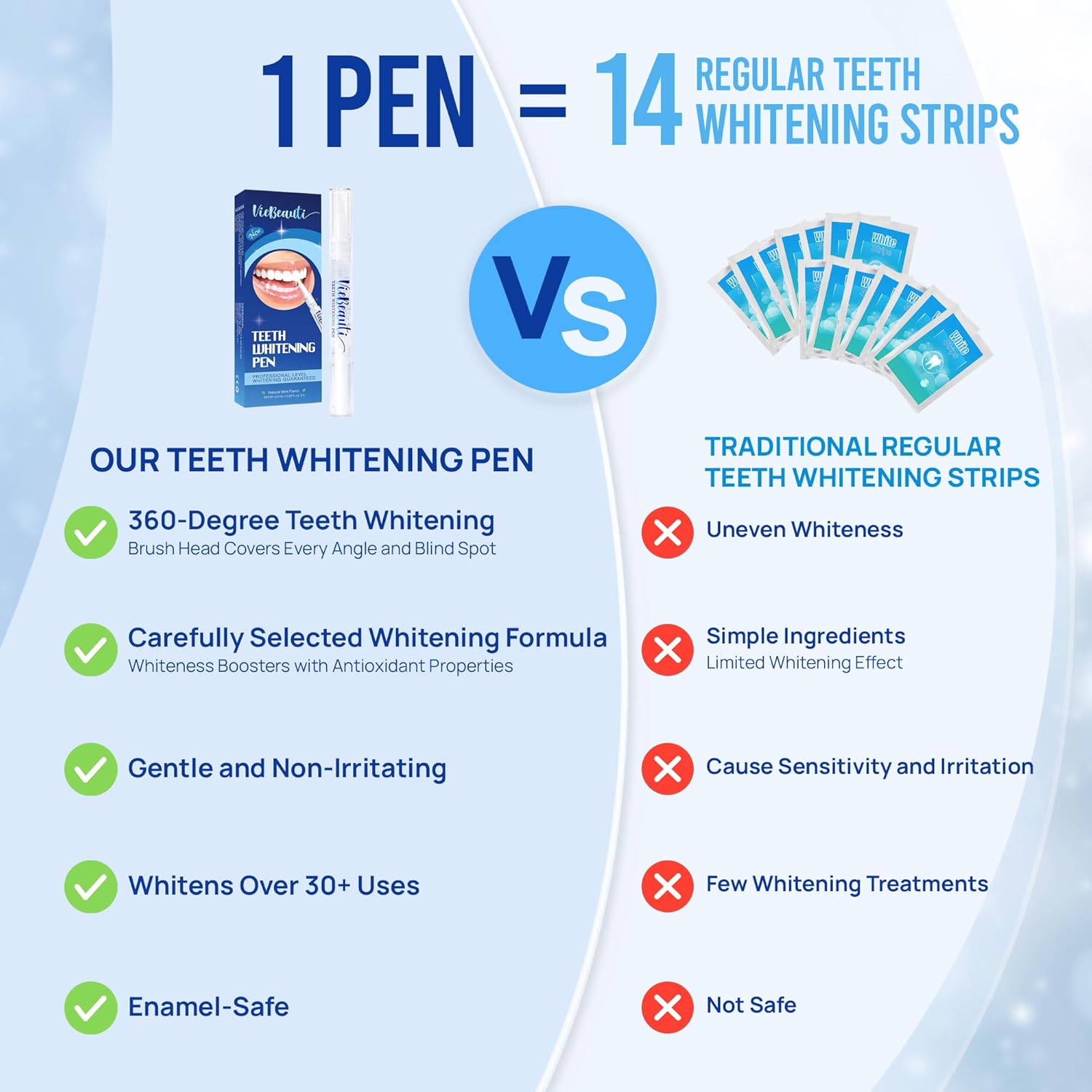 VieBeauti Enamel Whitening Pen (3 Pcs), 30+ Makes use of, Efficient, Painless, No Sensitivity, Journey-Pleasant, Simple to Use, Lovely White Smile, Mint Taste - Image 3