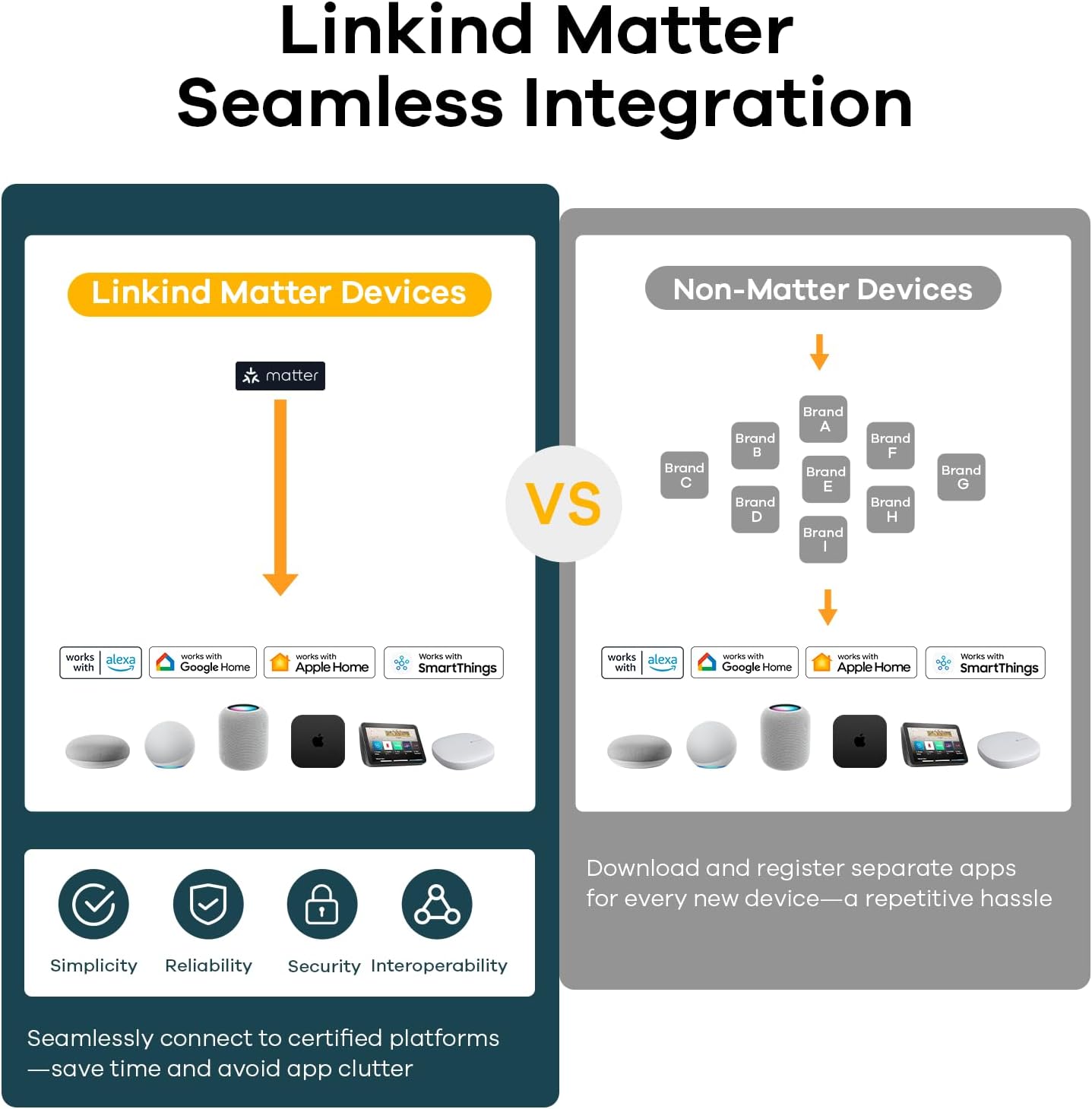 Linkind Matter Good Mild Bulb, WiFi Good Bulbs, Work with Apple House, Siri, Alexa, Google, SmartThings, RGBTW Colour Altering Bulbs Temper Lighting, Music Sync, A19 E26 60W, 2.4Ghz WiFi 6 Pack - Image 2