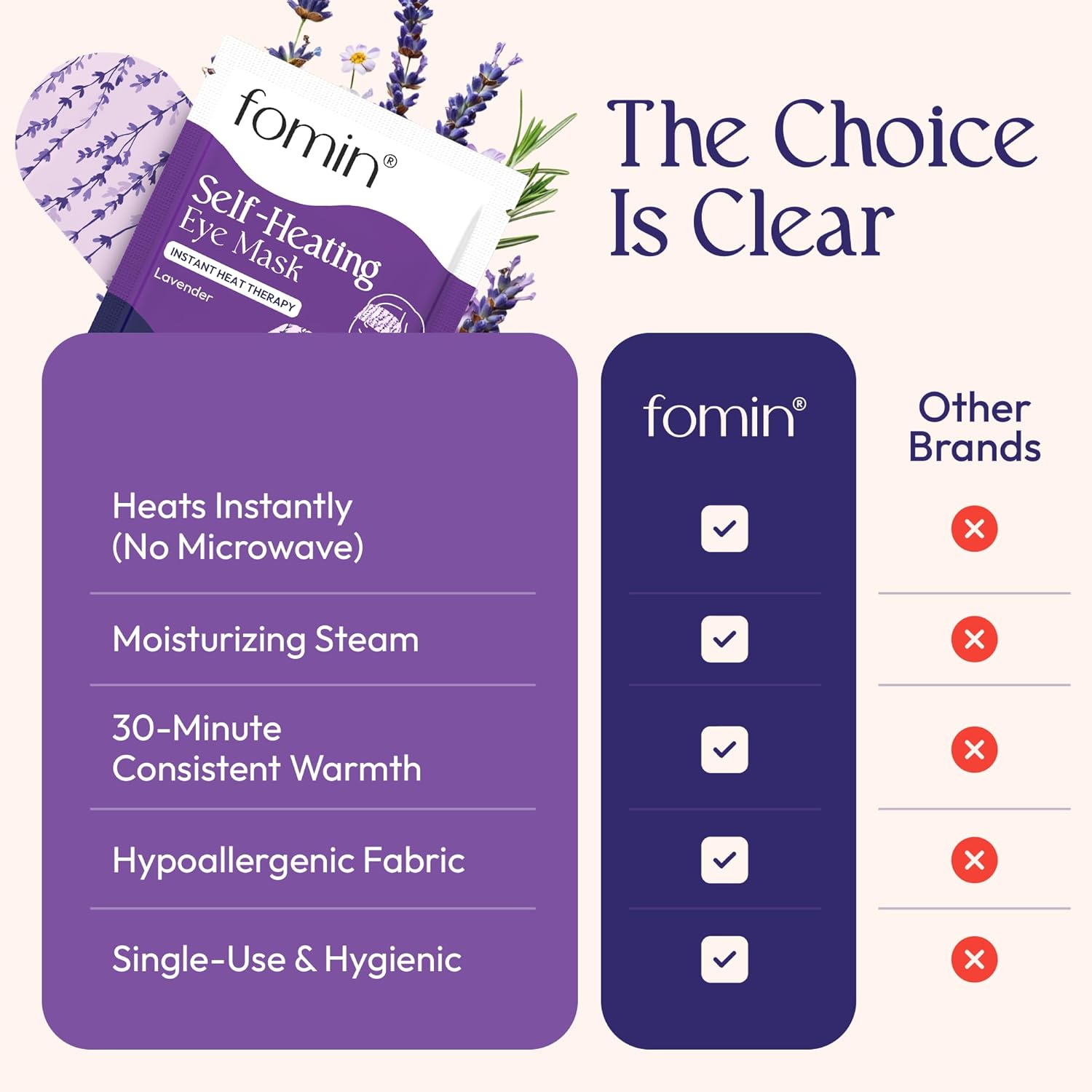 Fomin Self Heating Eye Masks- 20 Pack - Selection Pack Heated Eye Masks Heat Compress for Eyes, Disposable Self Heating Steam Masks for Residence, Sleep, Spa, Journey Necessities & Leisure Presents for Girls - Image 2