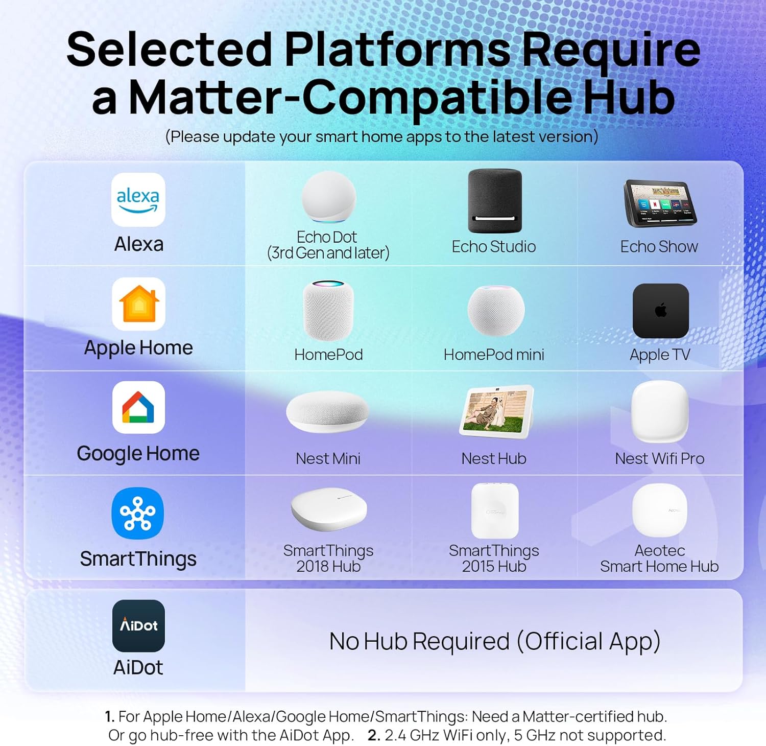 Linkind Matter Good Mild Bulb, WiFi Good Bulbs, Work with Apple House, Siri, Alexa, Google, SmartThings, RGBTW Colour Altering Bulbs Temper Lighting, Music Sync, A19 E26 60W, 2.4Ghz WiFi 6 Pack - Image 6
