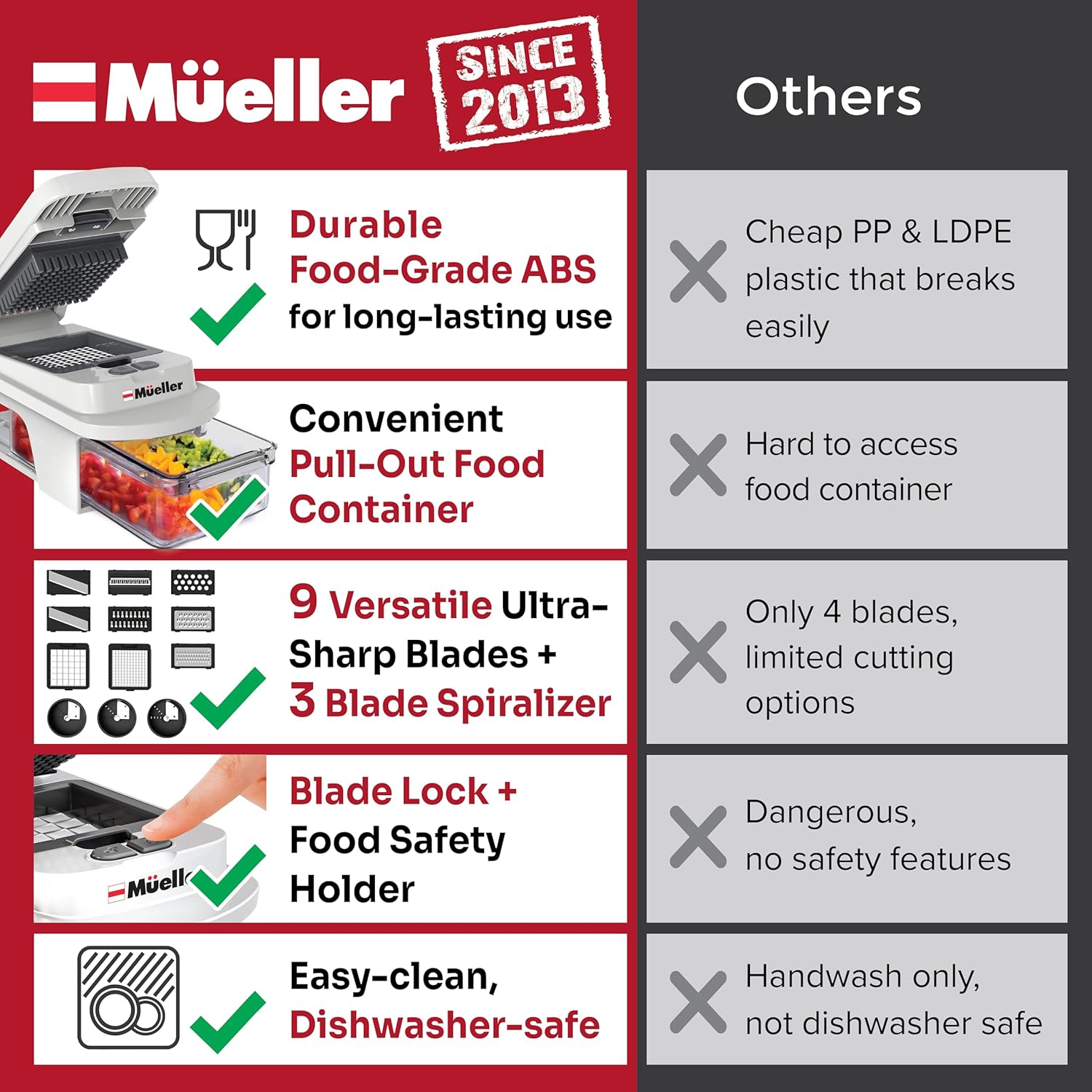 Mueller Professional-Sequence All-in-One, 12 Blade Mandoline Slicer for Kitchen, Meals Chopper, Vegetable Slicer and Spiralizer, Cutter, Dicer, Grater, Kitchen Devices Units with Container, White Sand/Grey - Image 3